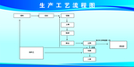 生产工艺流程图