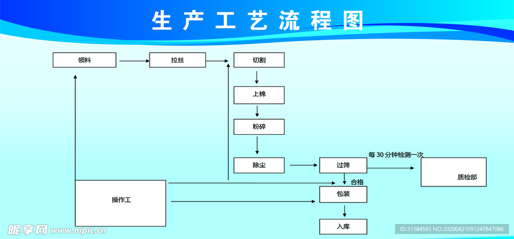 生产工艺流程图