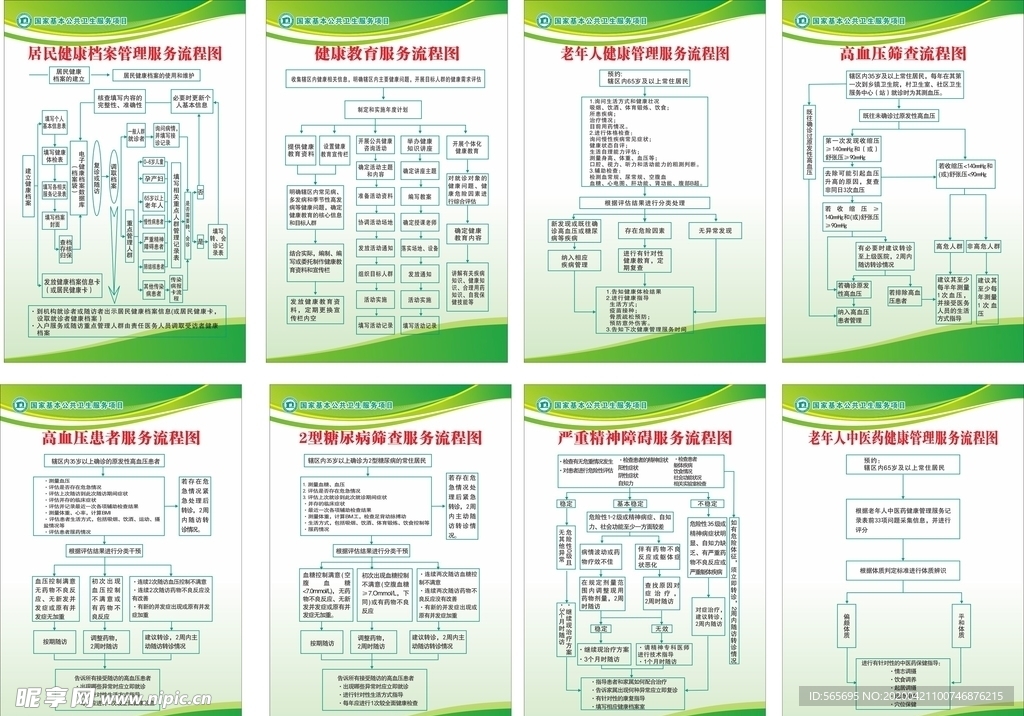 基本公共卫生流程
