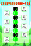 学校疫情防控一日常规