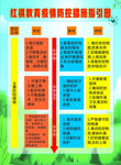 学校疫情防控指引图