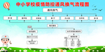 疫情中小学