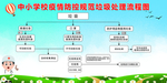 疫情垃圾处理