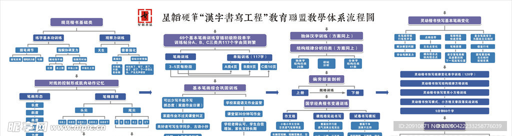 书法教育体系流程图