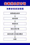 消费者投诉流程图