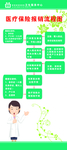 医保展架