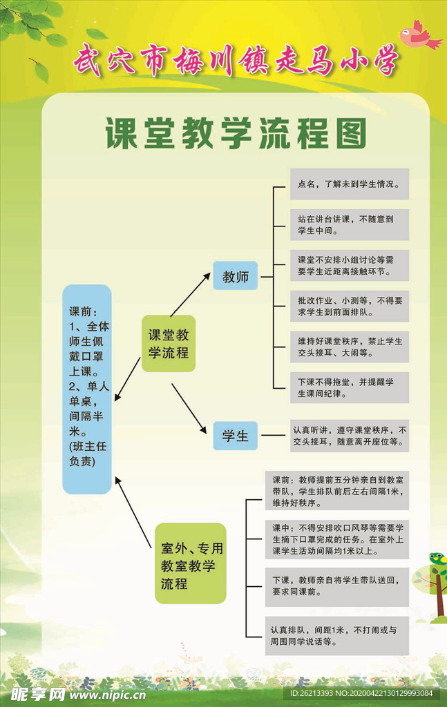 教学流程图