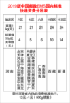 特快专递