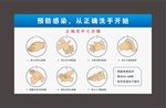 预防感染七步骤