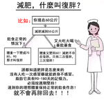 减肥的反弹原因