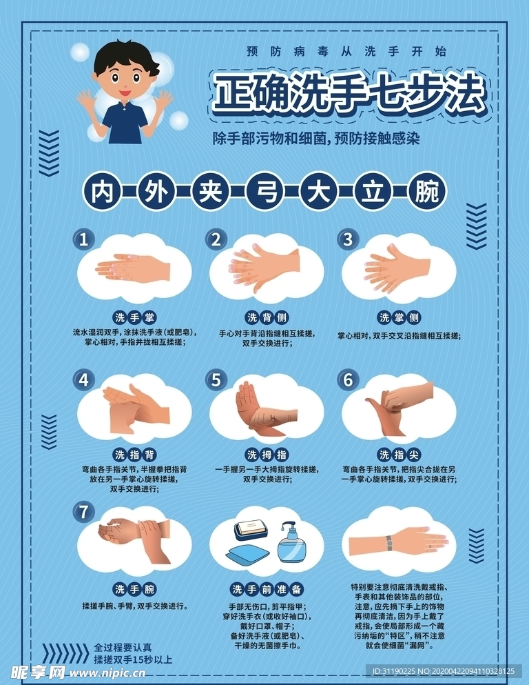 洗手步法 洗手七步法 X4版本