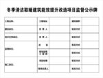 建筑能效提升改造项目监督公示牌