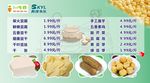 豆制品价格表