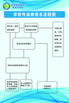 学校传染病报告流程图