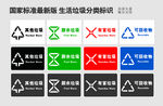 垃圾分类标志
