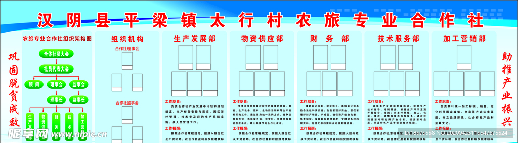 农业合作社组织架构图