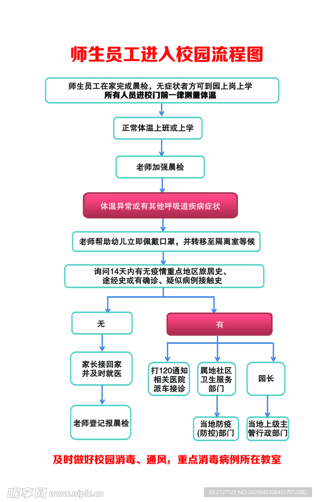 师生入校流程