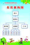 组织机构图