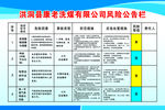 风险公告栏