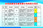风险公告栏   康老洗煤