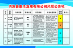 风险公告栏   康老洗煤
