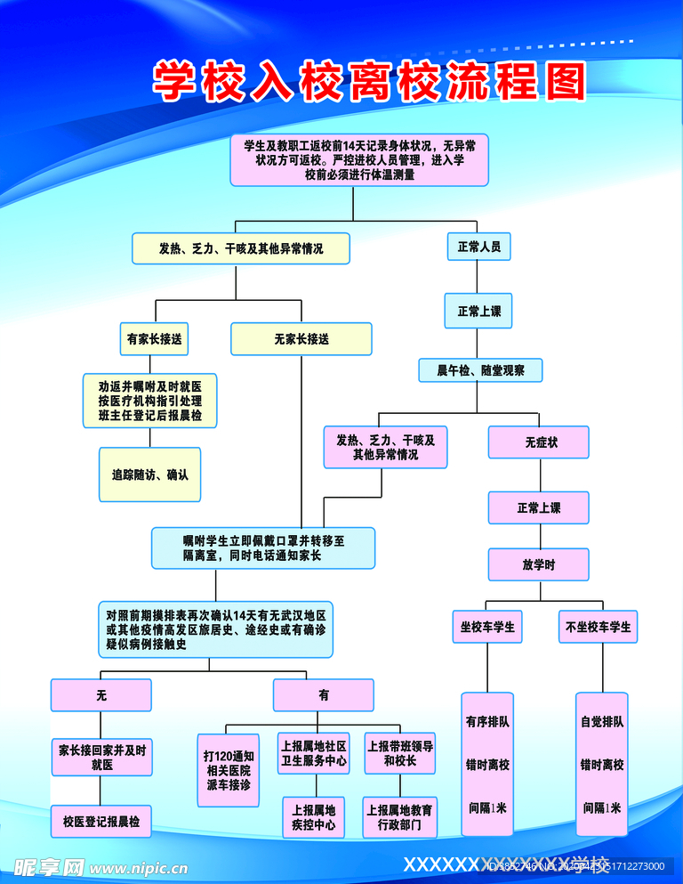 学校入校离校流程图