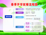 春季开学就餐流程图