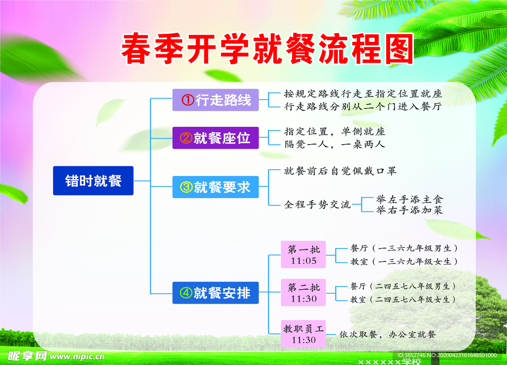 春季开学就餐流程图