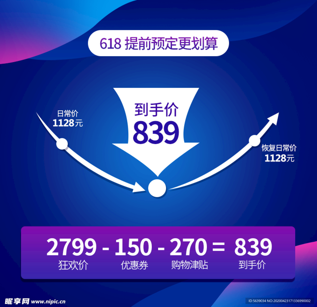 618价格曲线