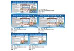 安全警示牌