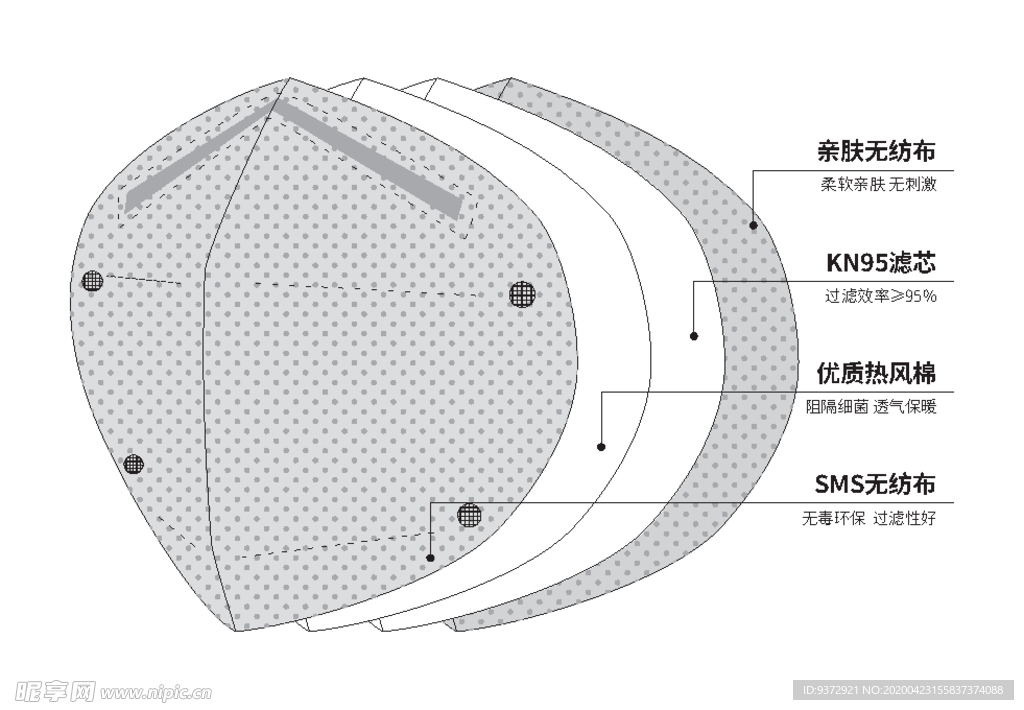 KN95防护口罩结构图