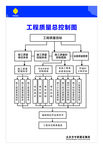 工程质量总控制图