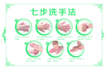 七步洗手法
