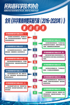 科普展架