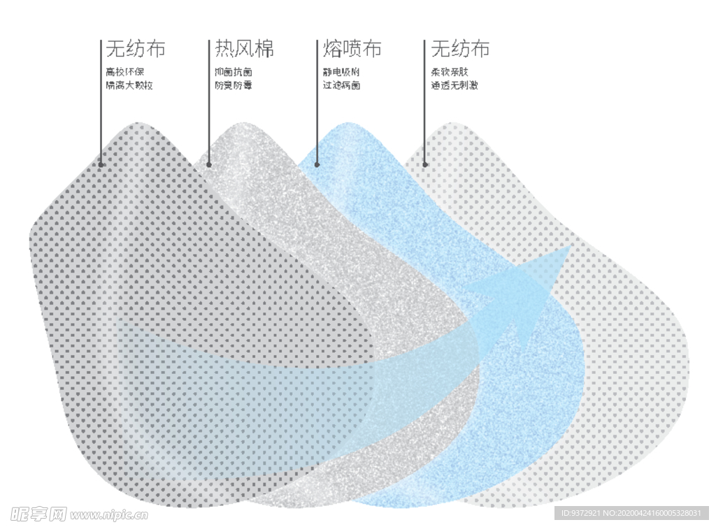 KN95防护口罩分层结构图