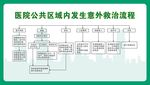 意外救治