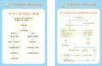 幼儿园园入园流程 全日观察流程