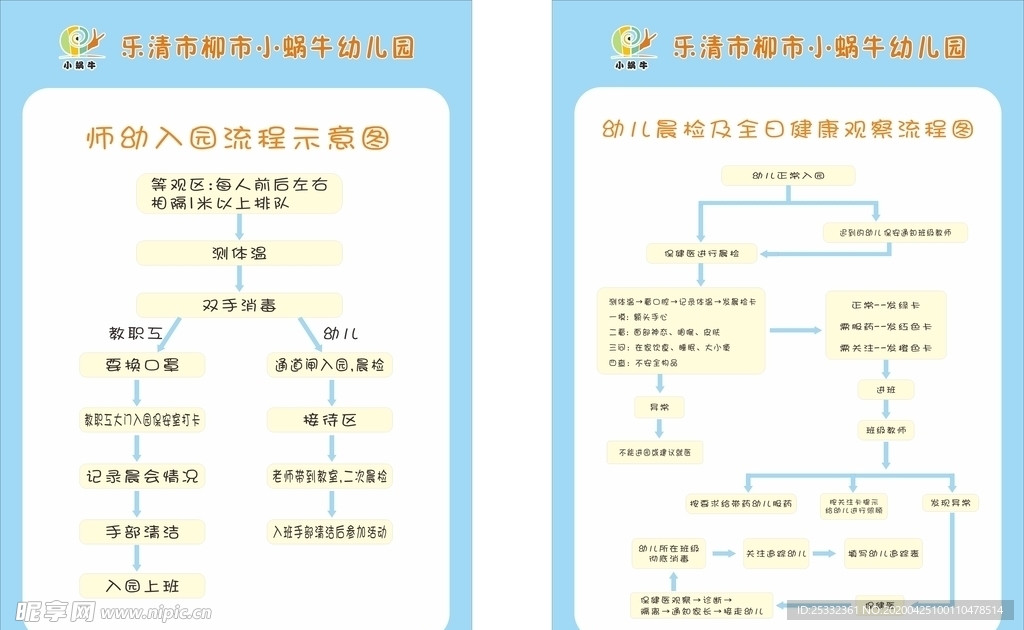 幼儿园园入园流程 全日观察流程