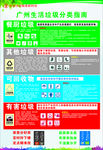 生活垃圾分类指南