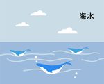 海水