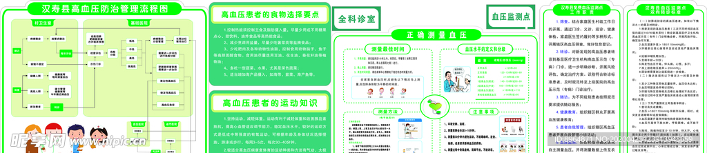 医院高血压示范门诊宣传牌
