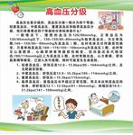 高血压分级