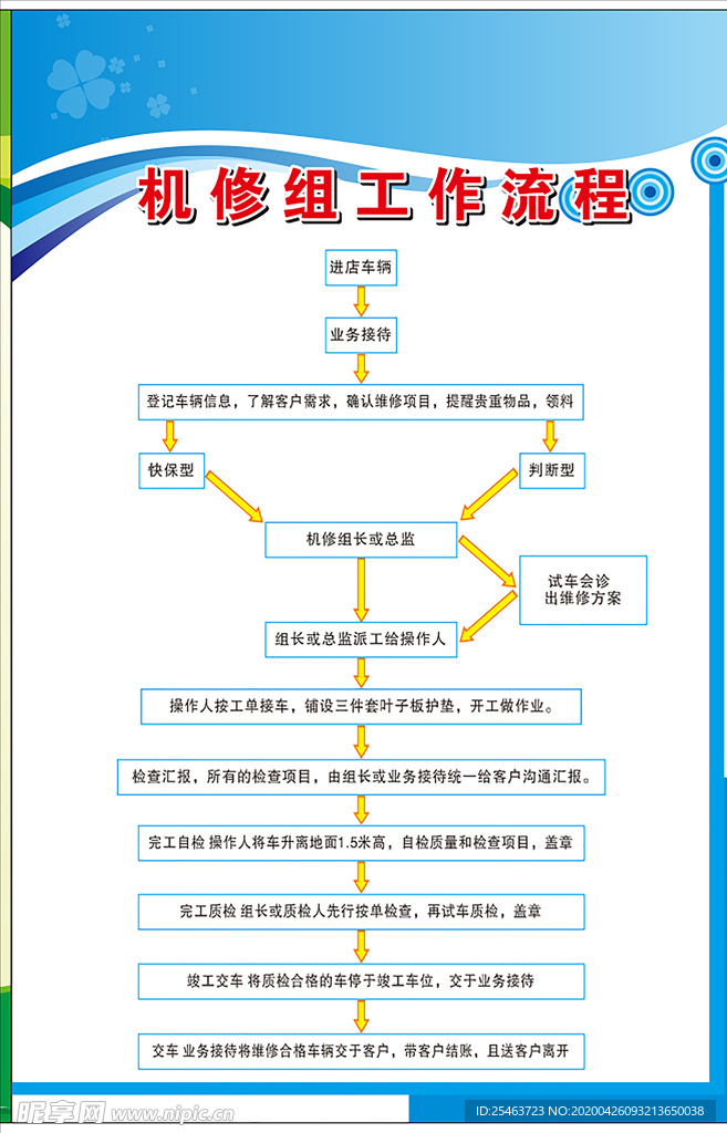 机修工作流程