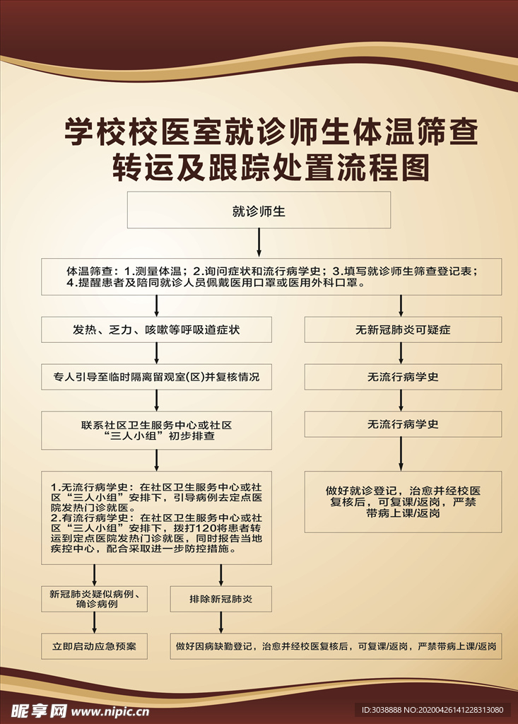 转运及跟踪处置流程图