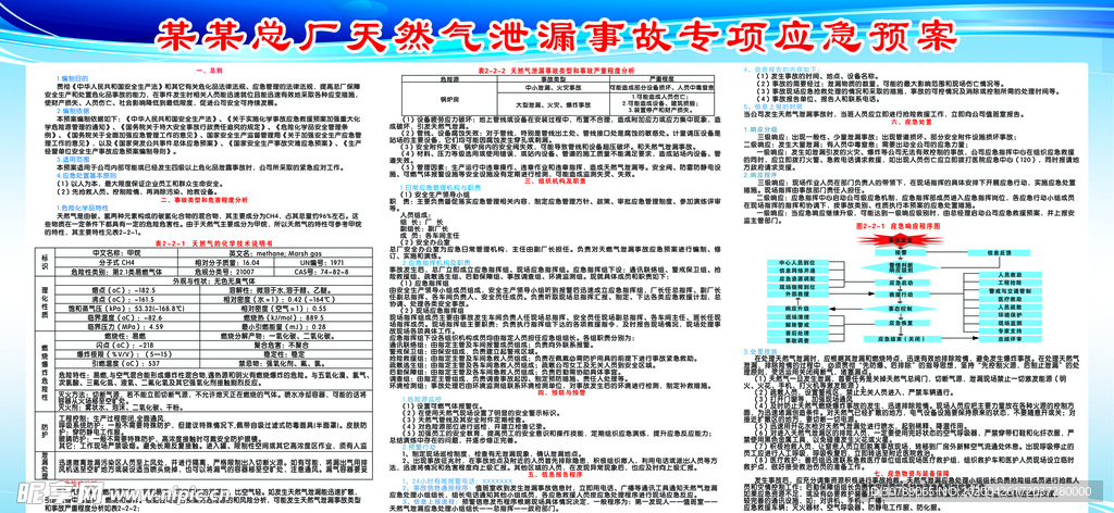 应急预案版面
