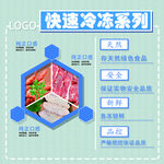 冷冻肉类起层板模板