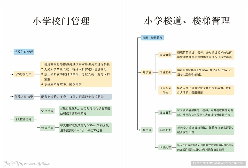 小学校门 楼道 楼梯管理