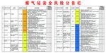 煤气站安全风险公告栏