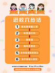 进校机构六步法