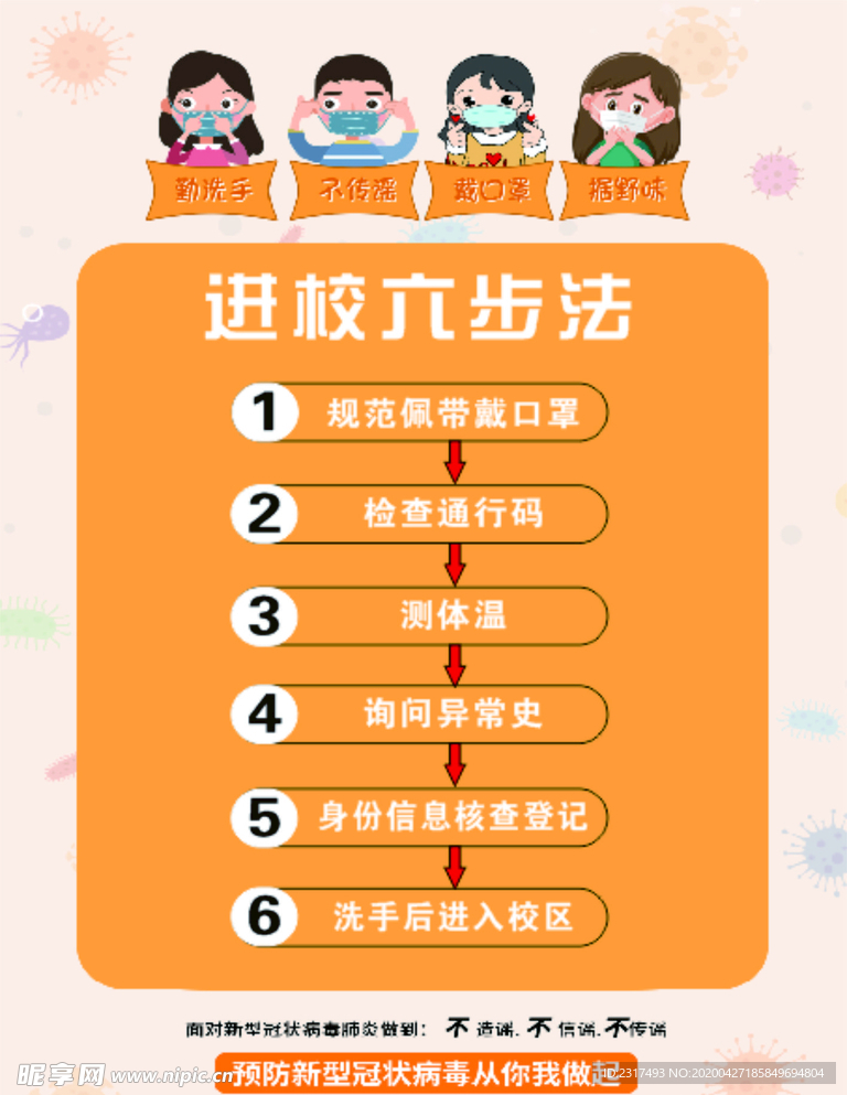进校机构六步法